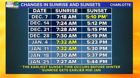 what time is it in eastern daylight time|Eastern Daylight Time.